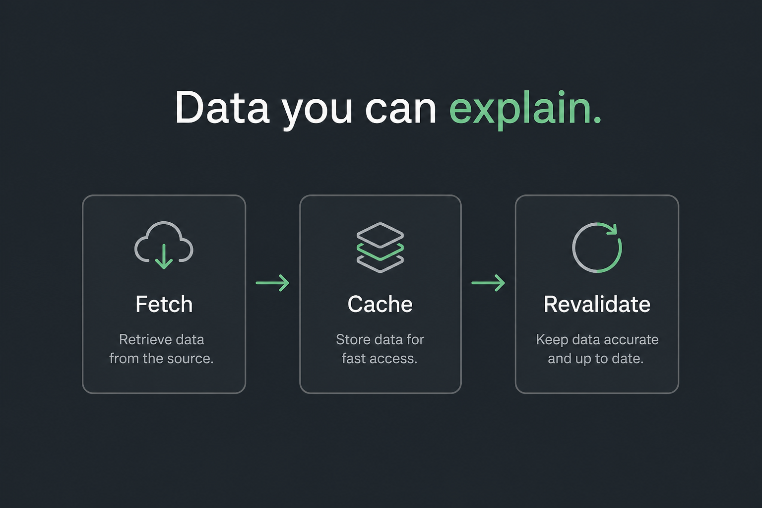 Fetch, cache, revalidate