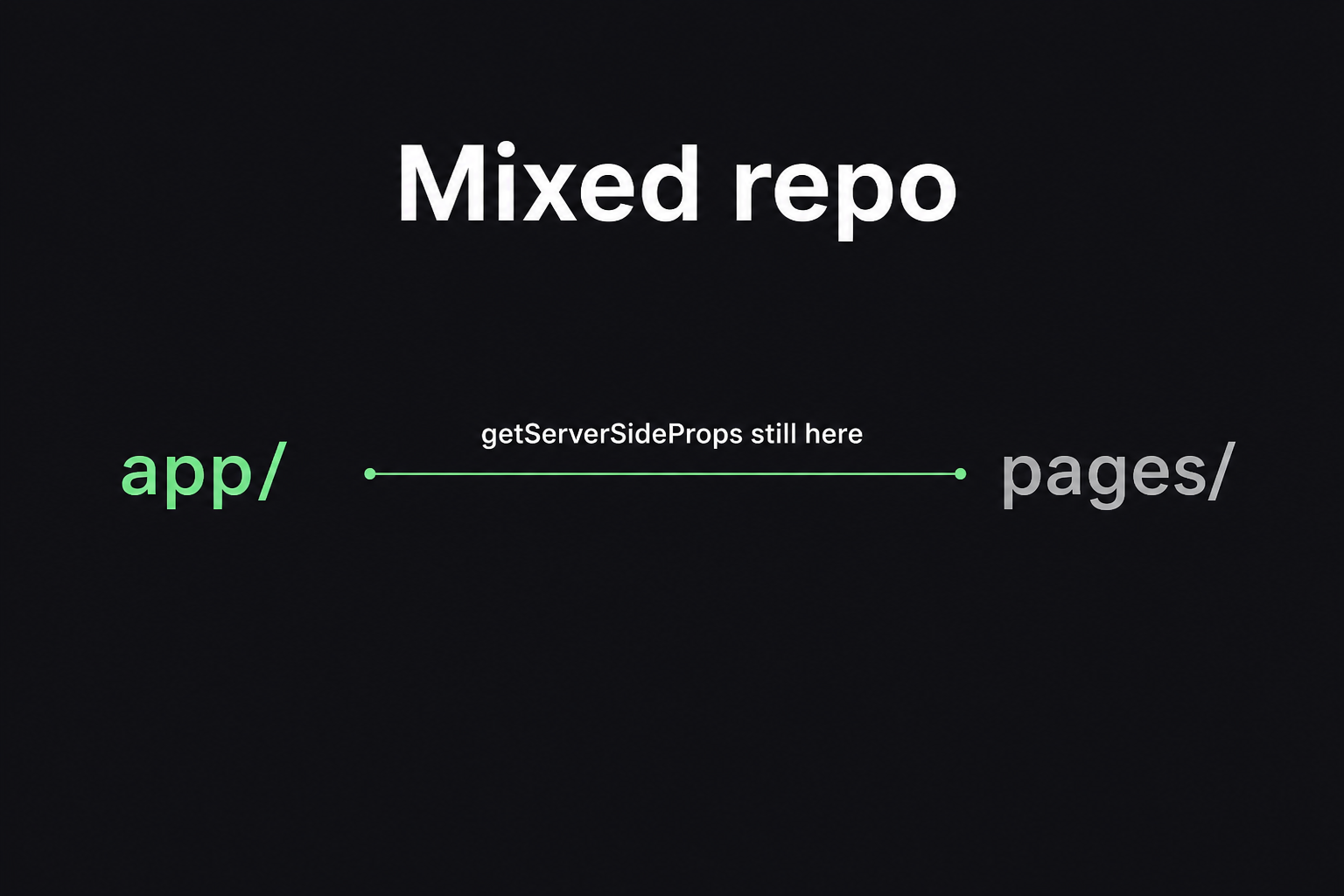 Mixed repo, app and pages both present