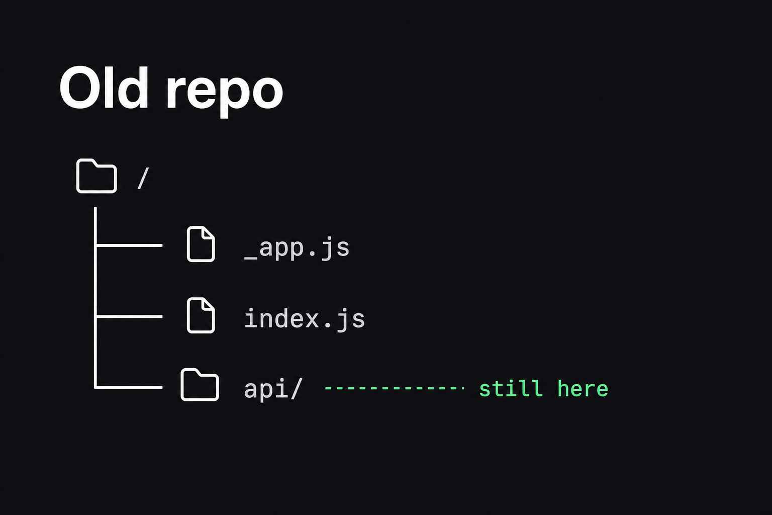 Old repo, pages is still here