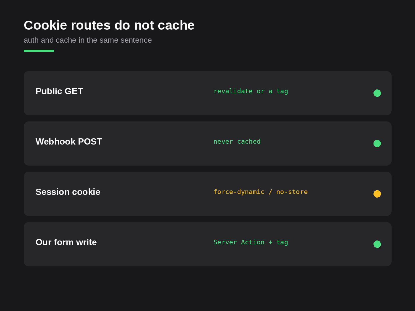 Cookie routes do not cache