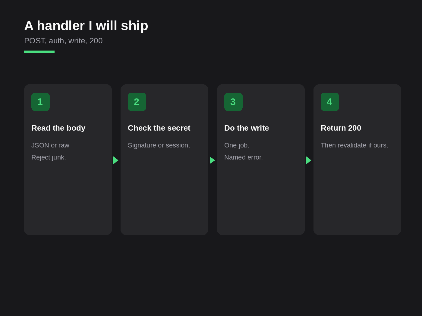 A handler I will ship: read, auth, write, 200