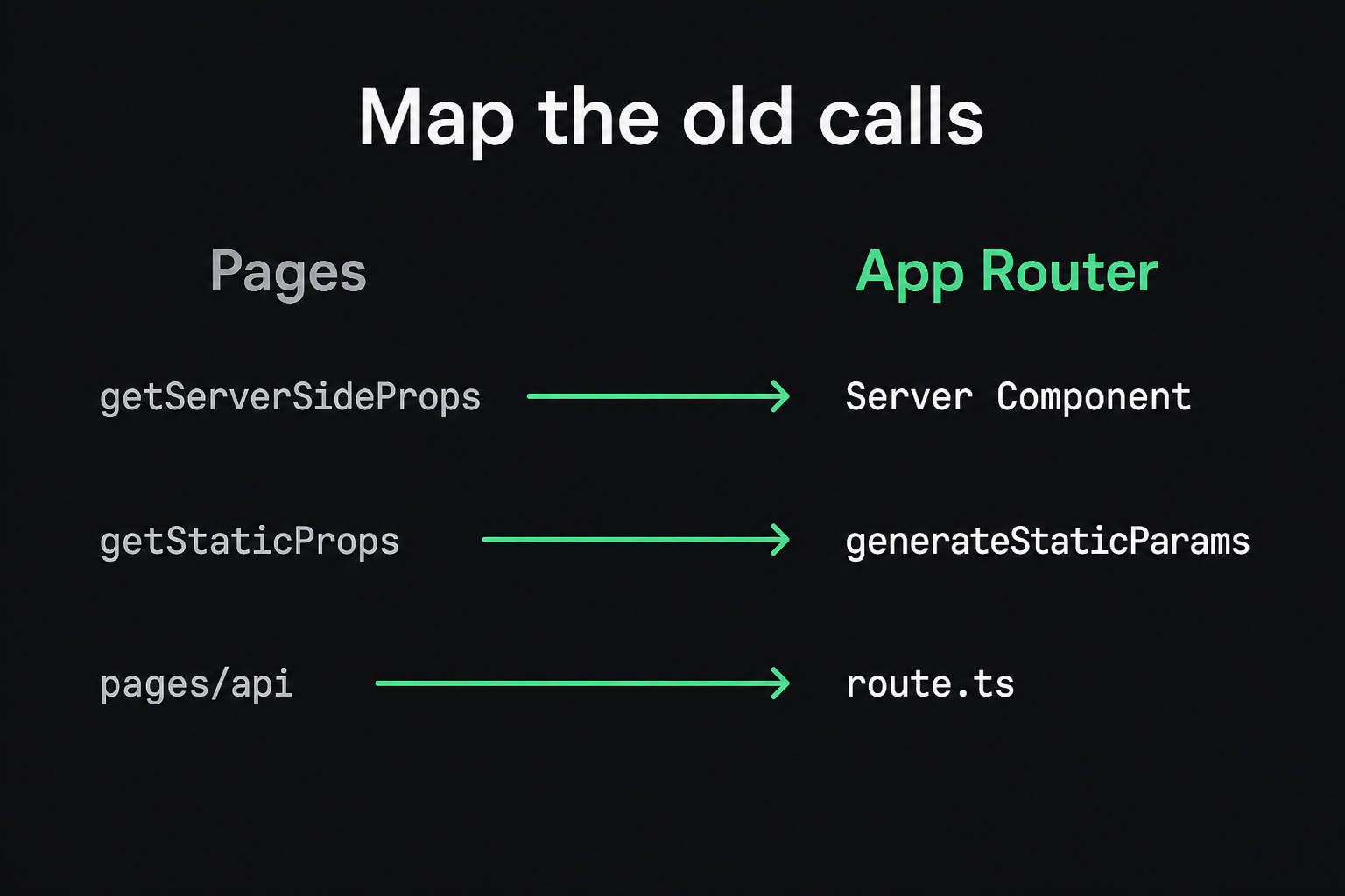 Map the old calls