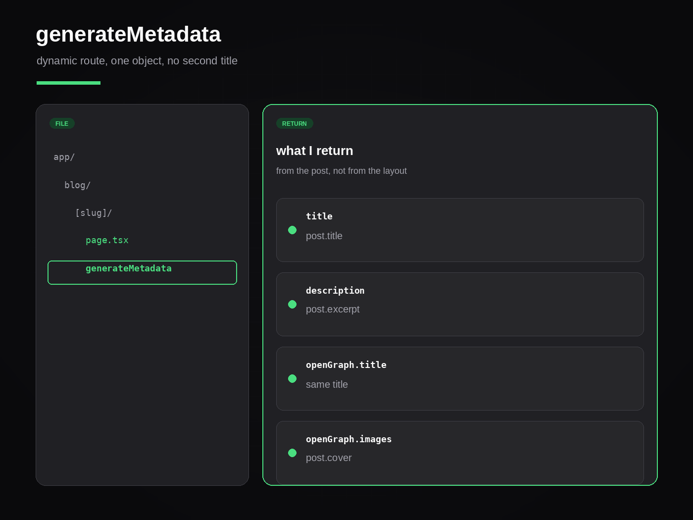 generateMetadata for a dynamic route