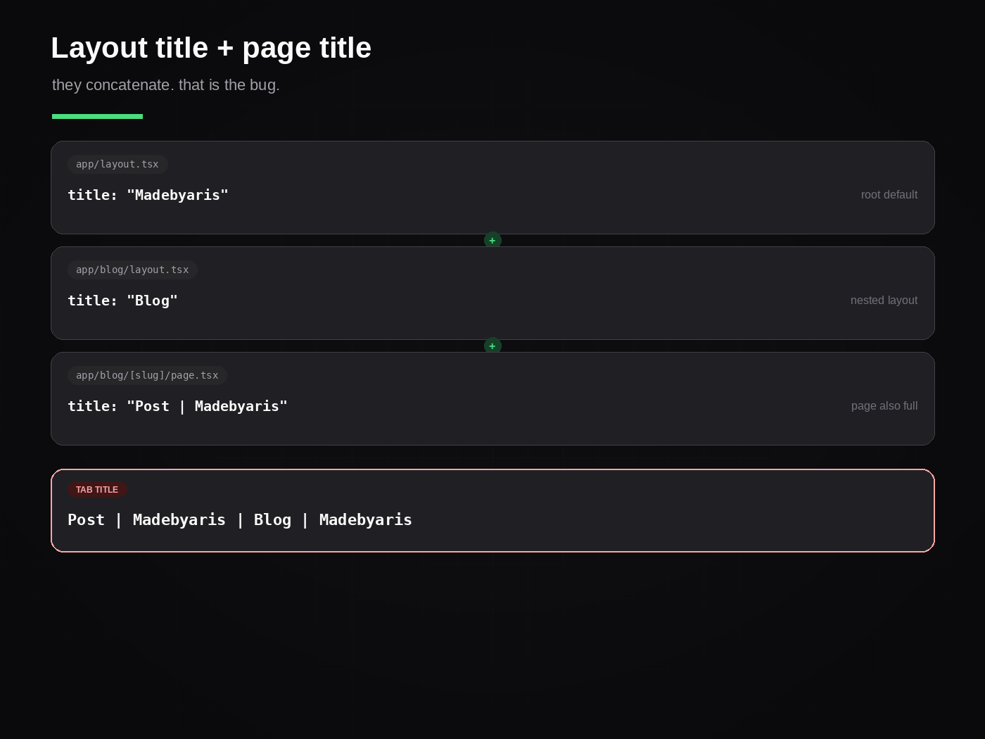 Layout title plus page title concatenate