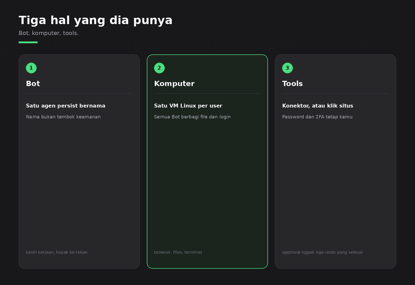 Tiga hal yang dia punya