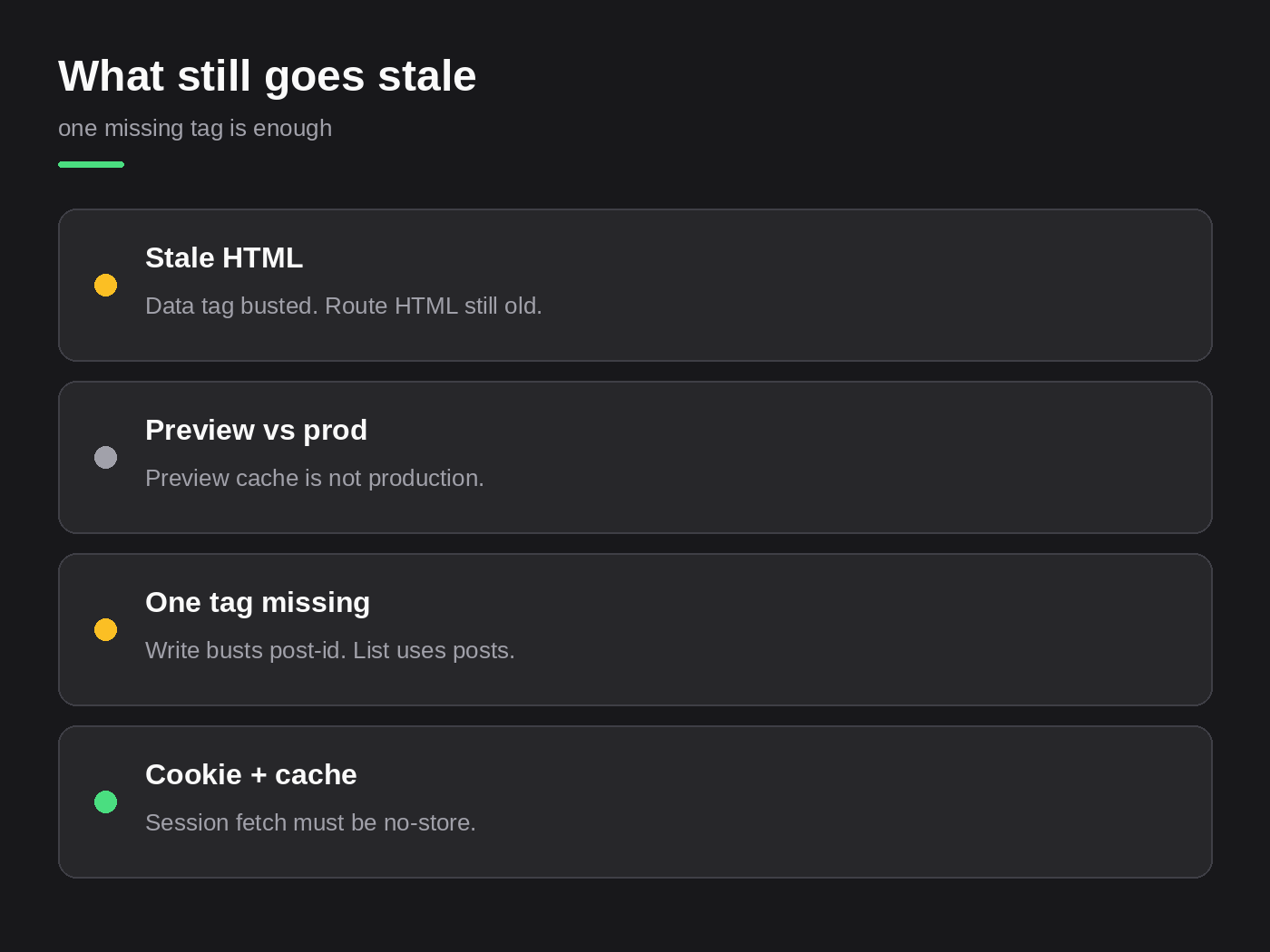 What still goes stale