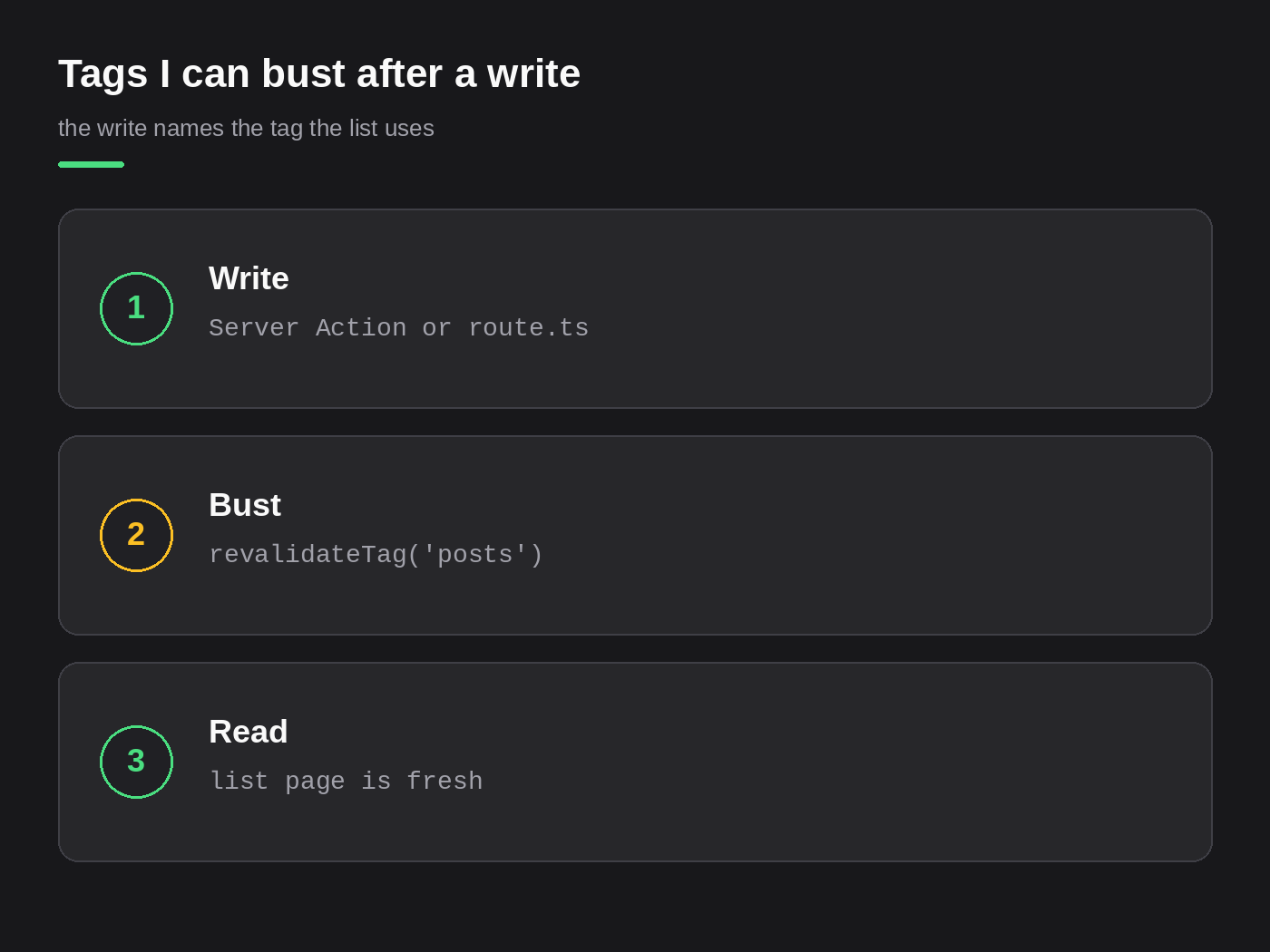 Tags I can bust after a write