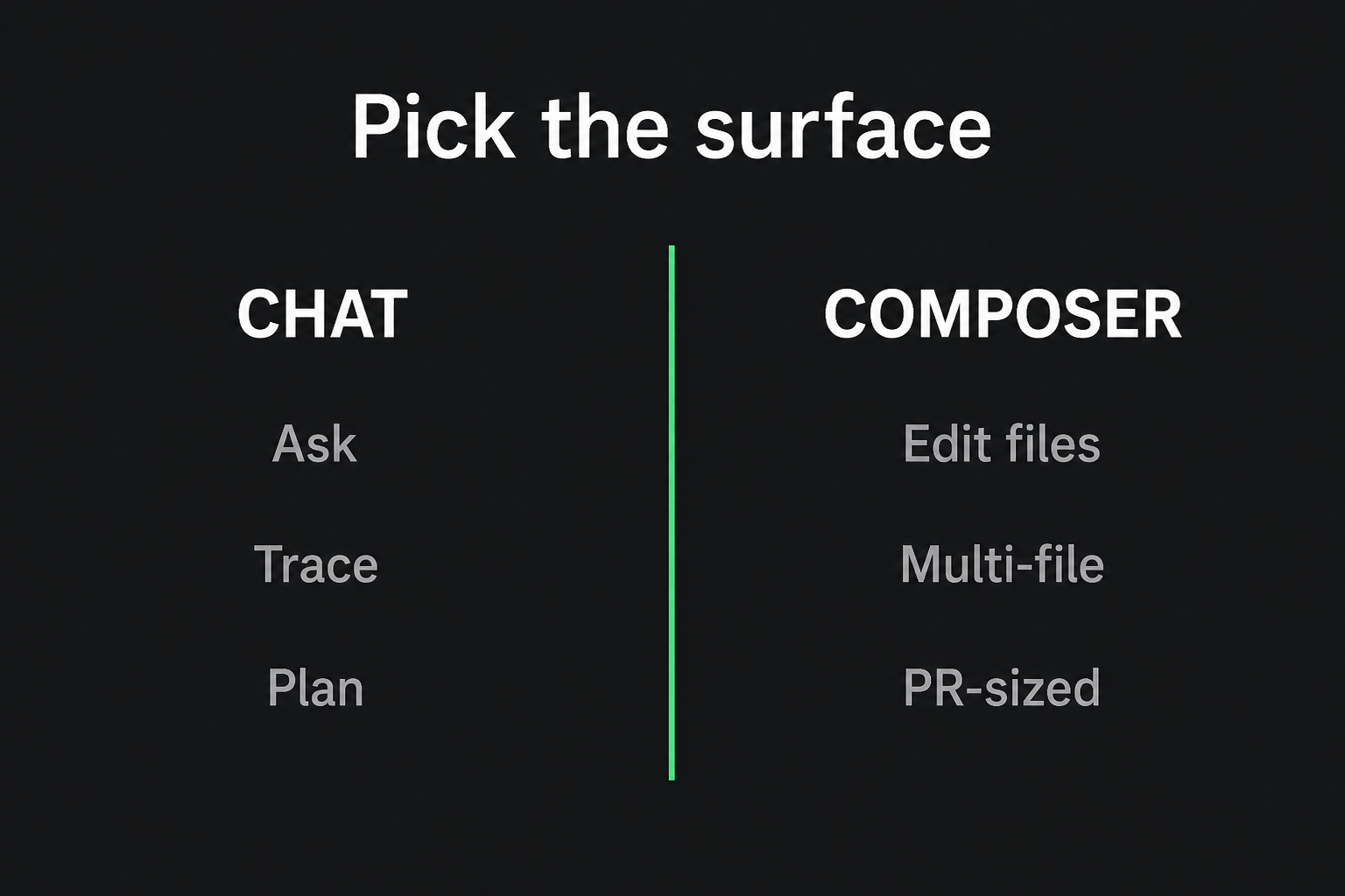 Pick the surface: Chat vs Composer