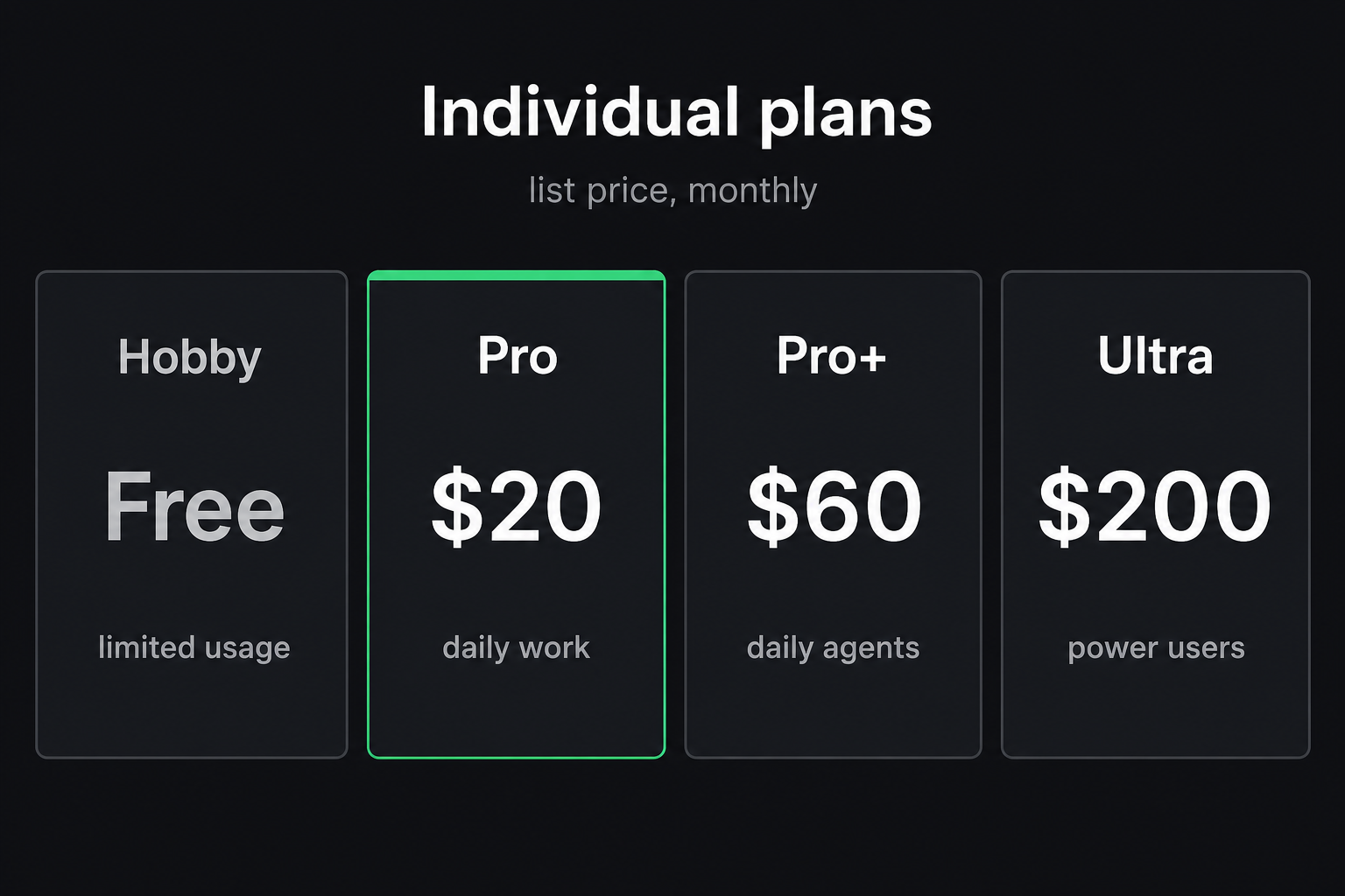 Individual Cursor plans Hobby Pro Pro+ Ultra
