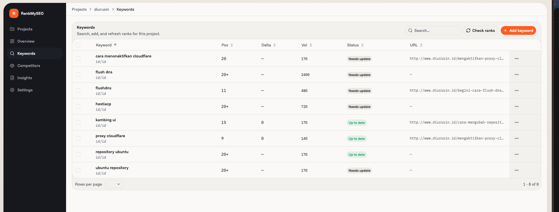 RankMySEO SaaS Keywords screen with daily SERP history