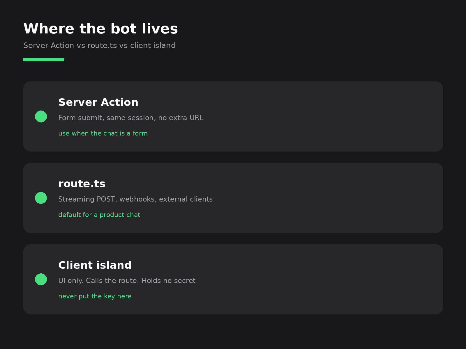 Where the bot lives in the App Router