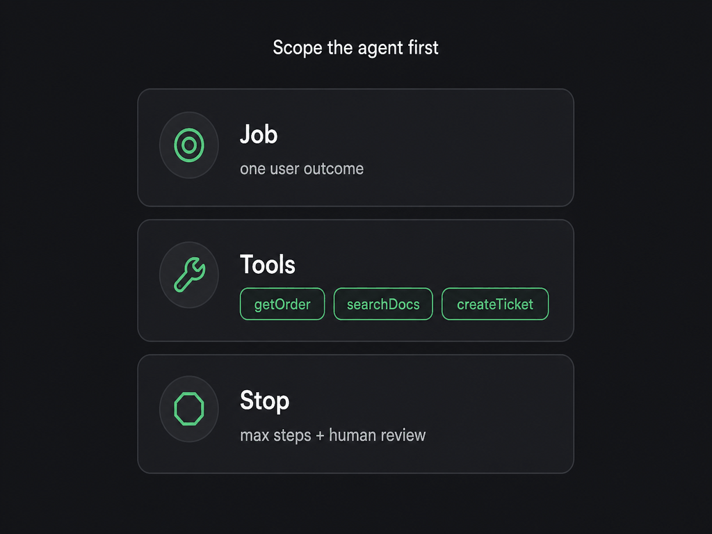 Scope the agent first: job, tools, stop