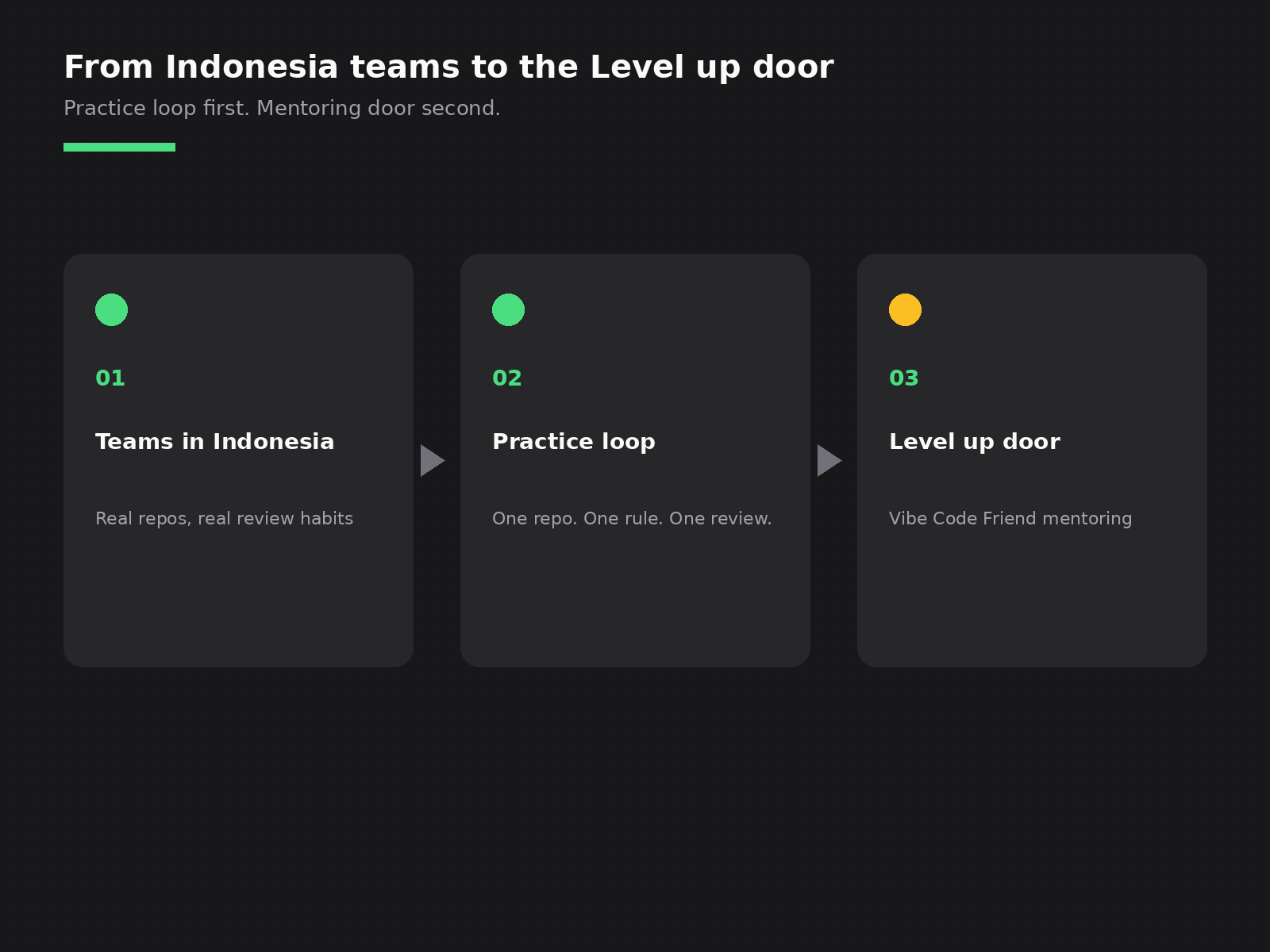 From Indonesia teams to the Level up door