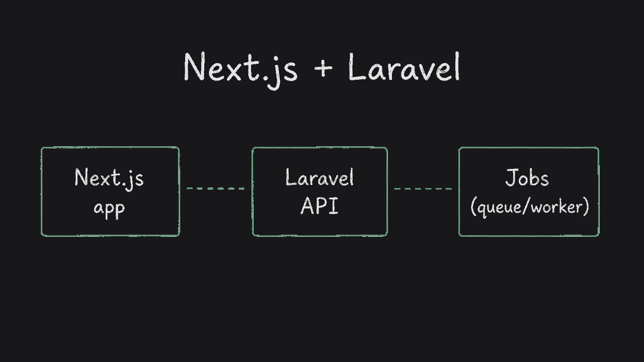 Next.js + Laravel + jobs